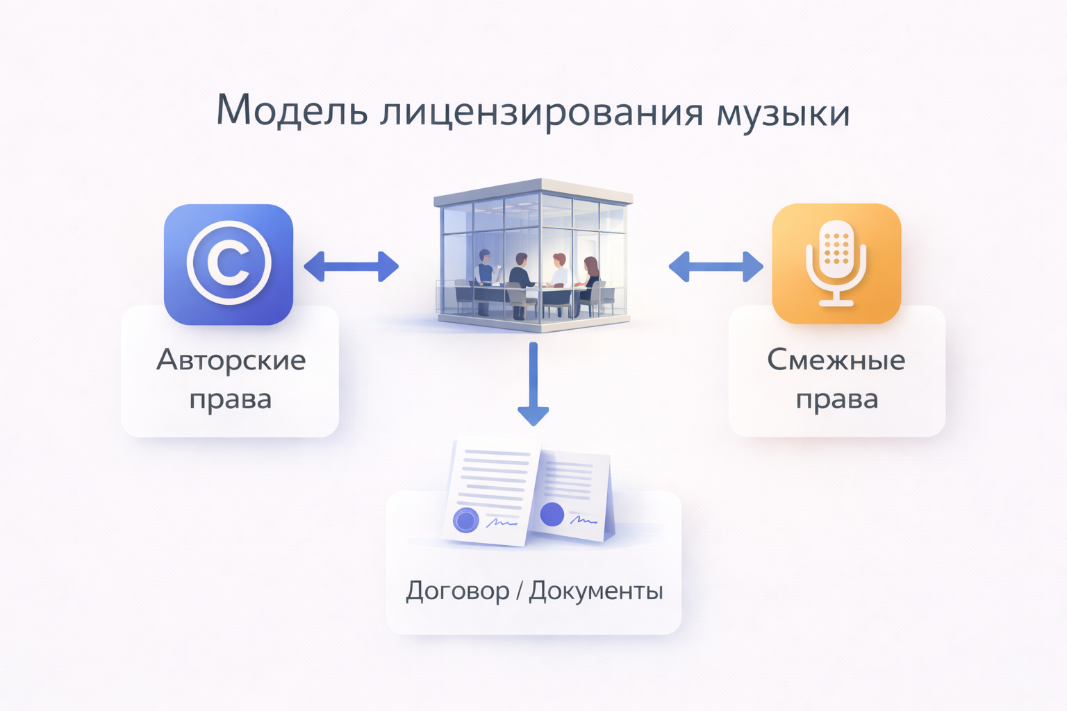 Модель лицензирования музыки